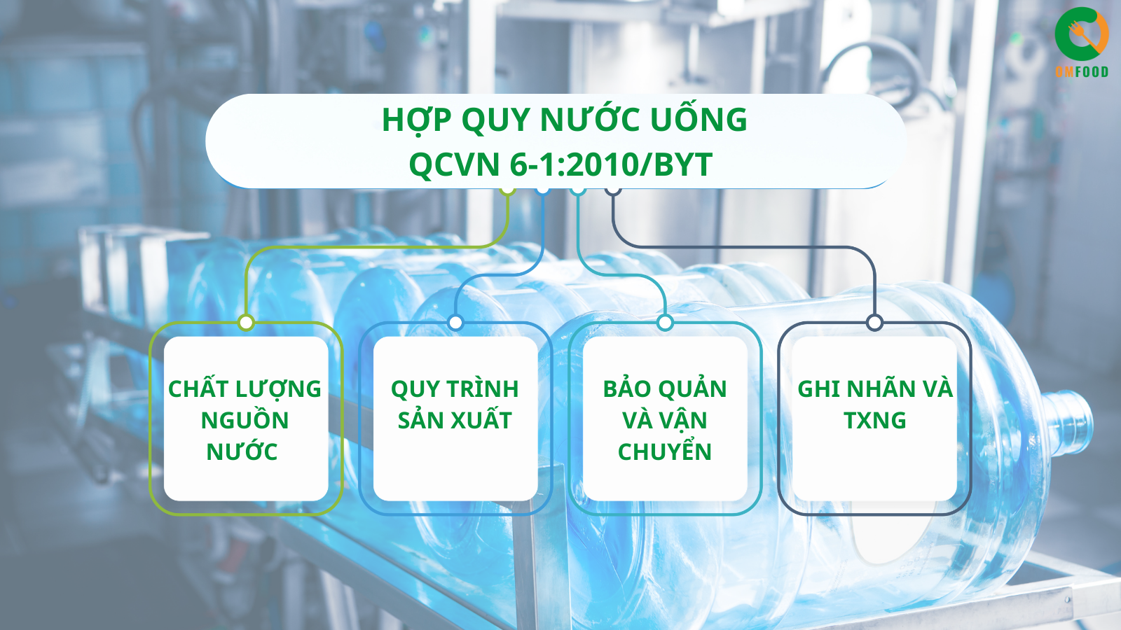 Hợp quy nước uống QCVN 6-1:2010/BYT