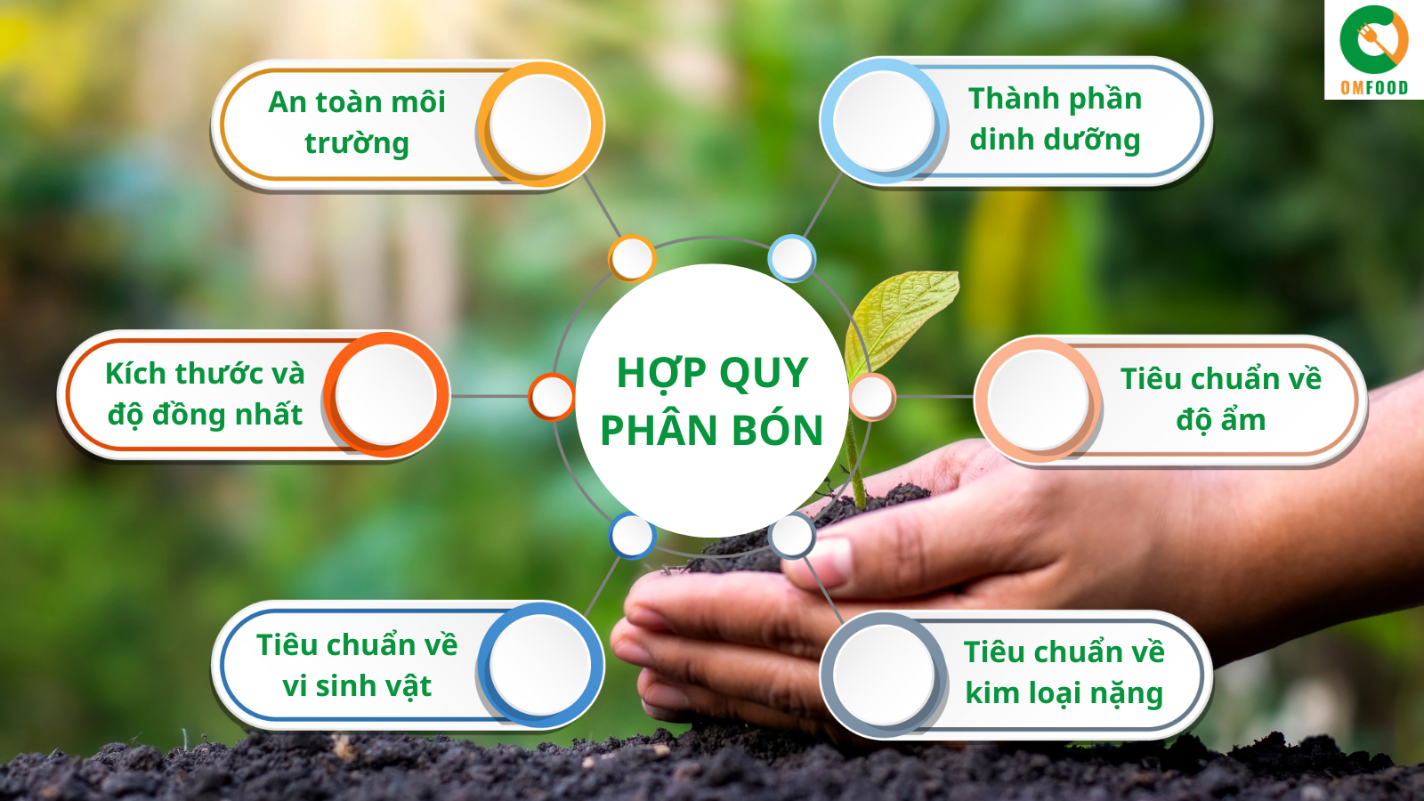 Hợp quy phân bón QCVN 01-189:2019/BNNPTNT