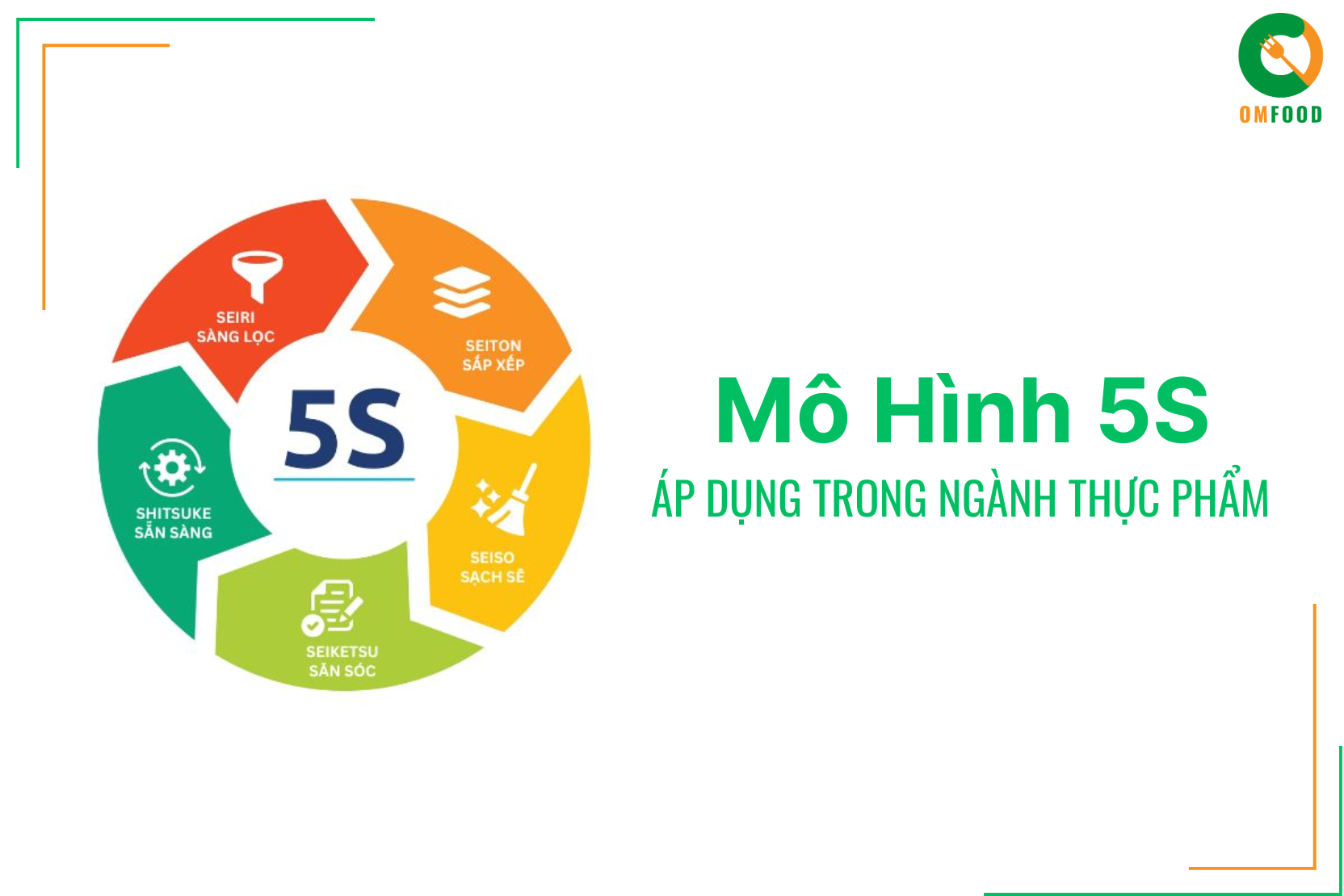 Áp Dụng Mô Hình 5S Trong Ngành Thực Phẩm