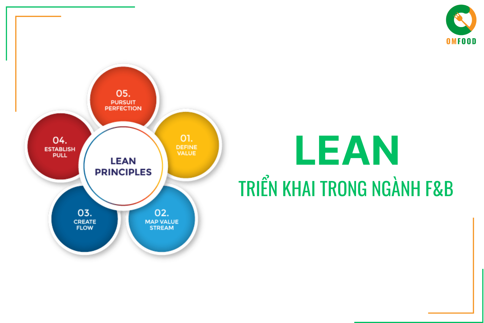 Triển Khai Lean Trong Ngành Thực Phẩm Đồ Uống (F&B)